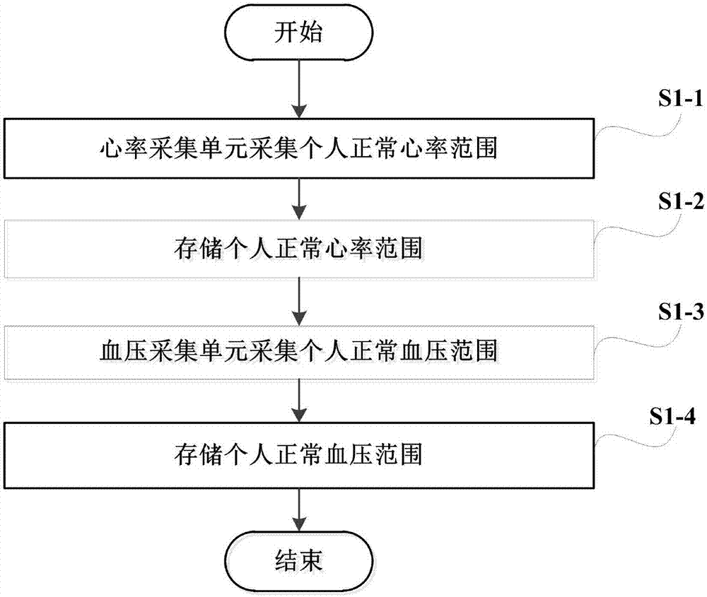 Real-time monitoring system for fatigue driving