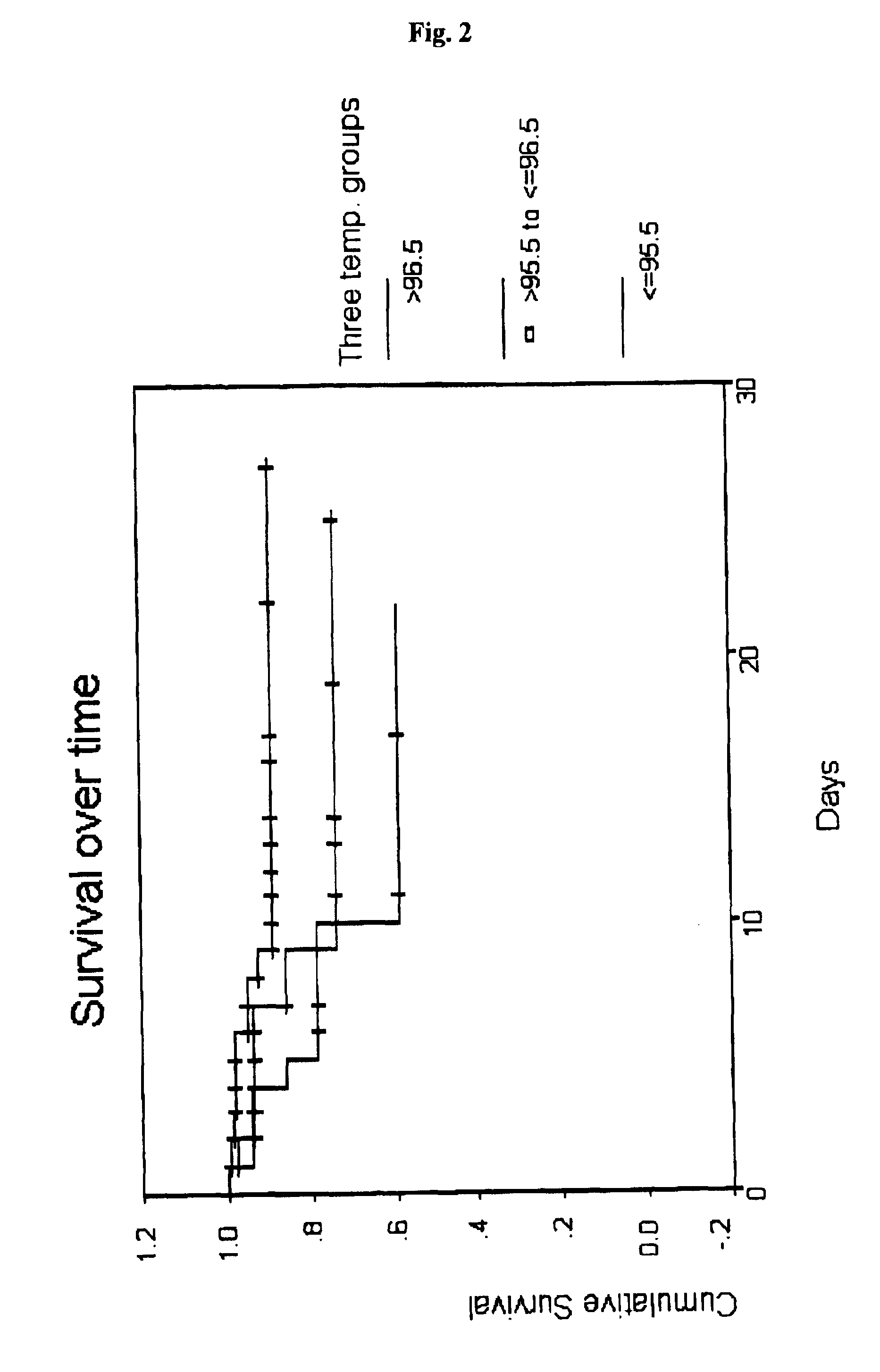 Temperature monitoring of congestive heart failure patients as an indicator of worsening condition