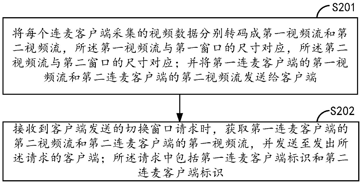 Method and device for processing live broadcast with connected microphones on client side, live broadcast server and live broadcast system