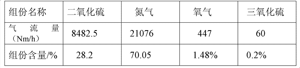 Process for co-producing sulfuric acid, fine iron powder and iron oxide red by ferrous sulfate heptahydrate and pyrite