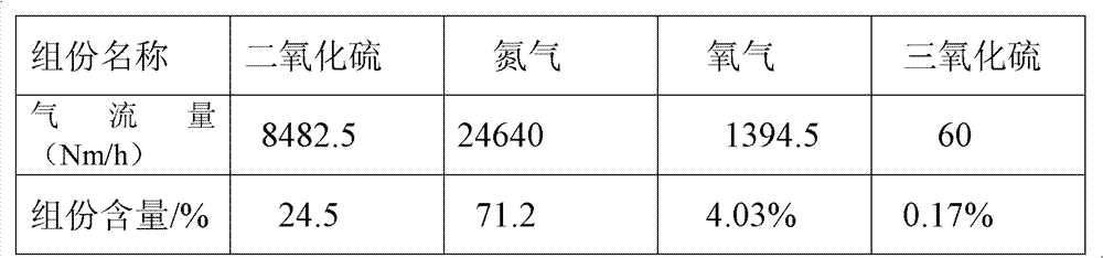 Process for co-producing sulfuric acid, fine iron powder and iron oxide red by ferrous sulfate heptahydrate and pyrite