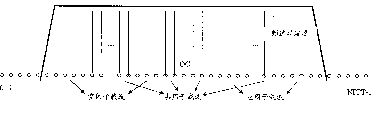 Channel correcting method and system