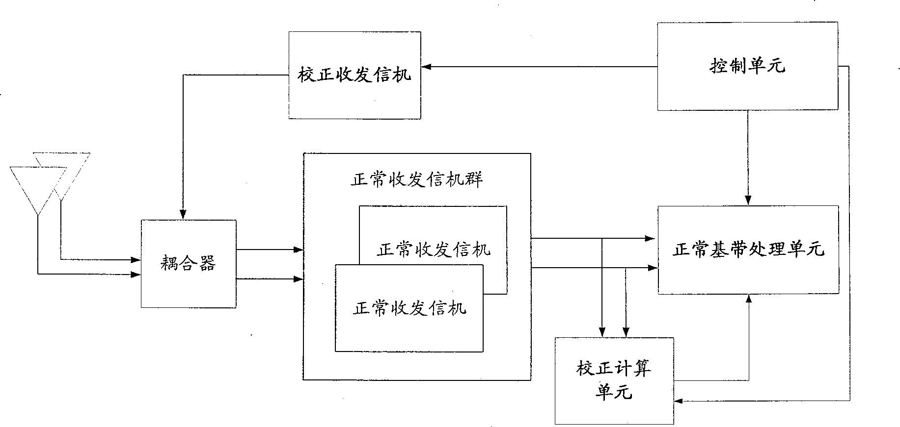 Channel correcting method and system