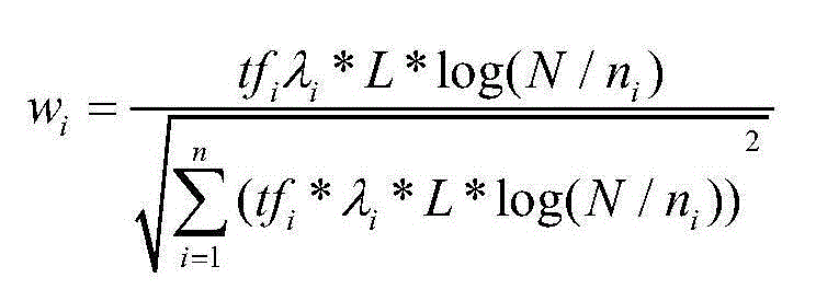 Index keyword extraction method and system based on big geological data