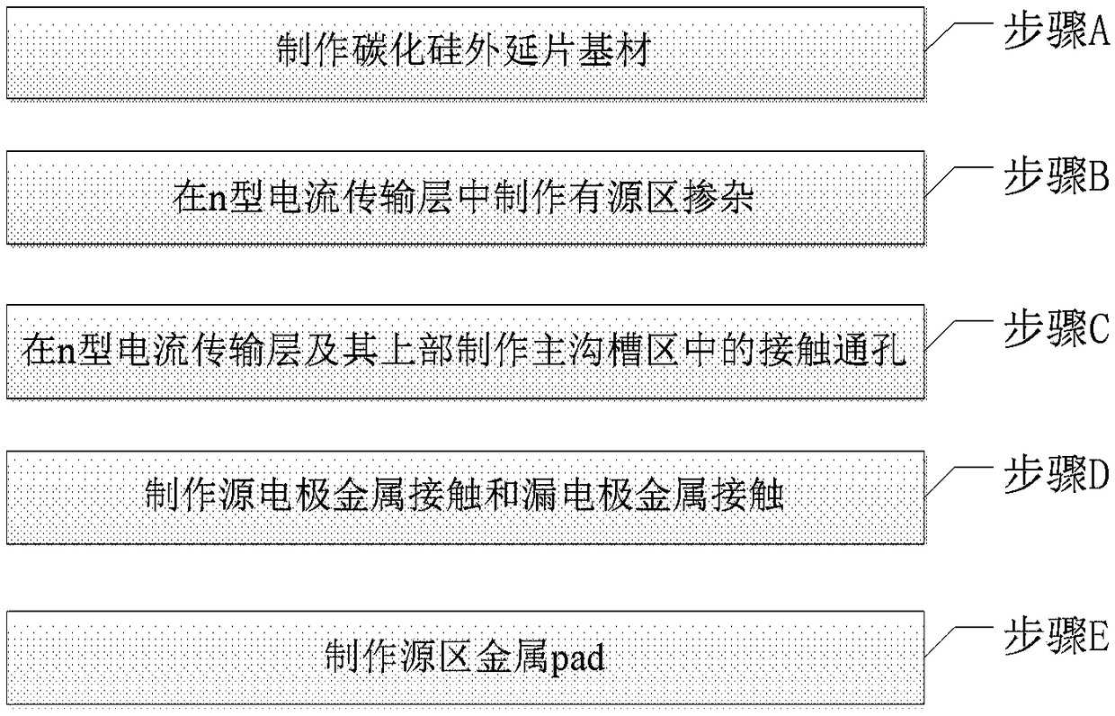 Silicon carbide groove-shaped metal-oxide-semiconductor field-effect transistors (MOSFETs) and fabrication method thereof