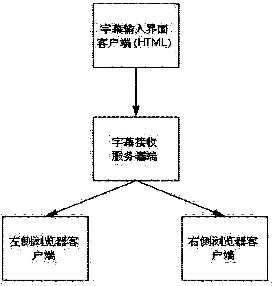 Method and system for achieving double-screen or multi-screen tiled display