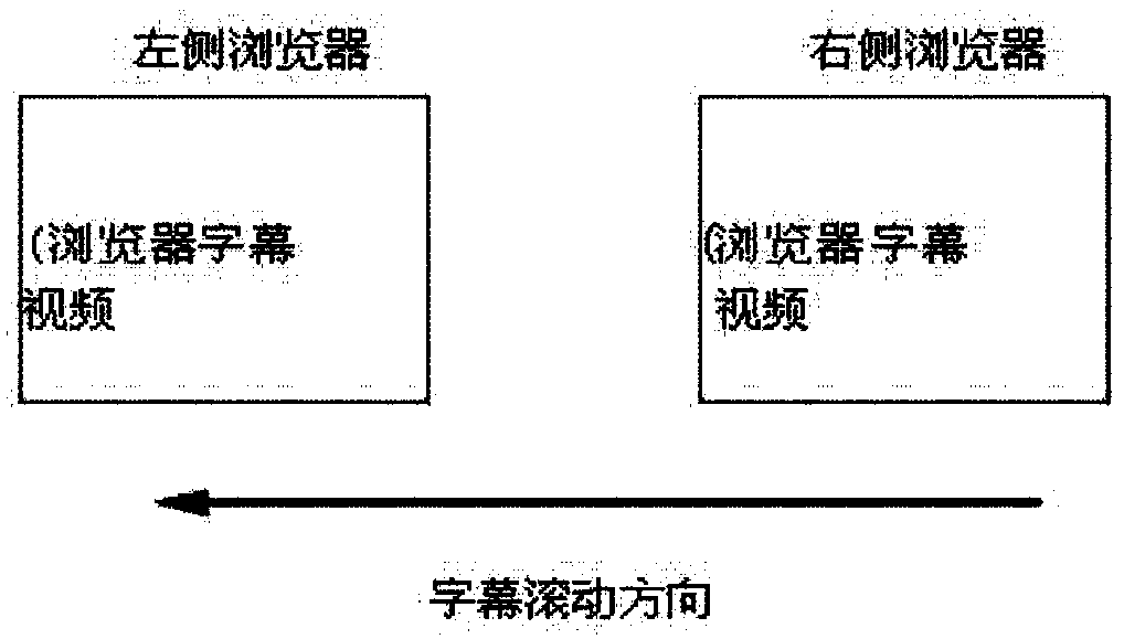 Method and system for achieving double-screen or multi-screen tiled display