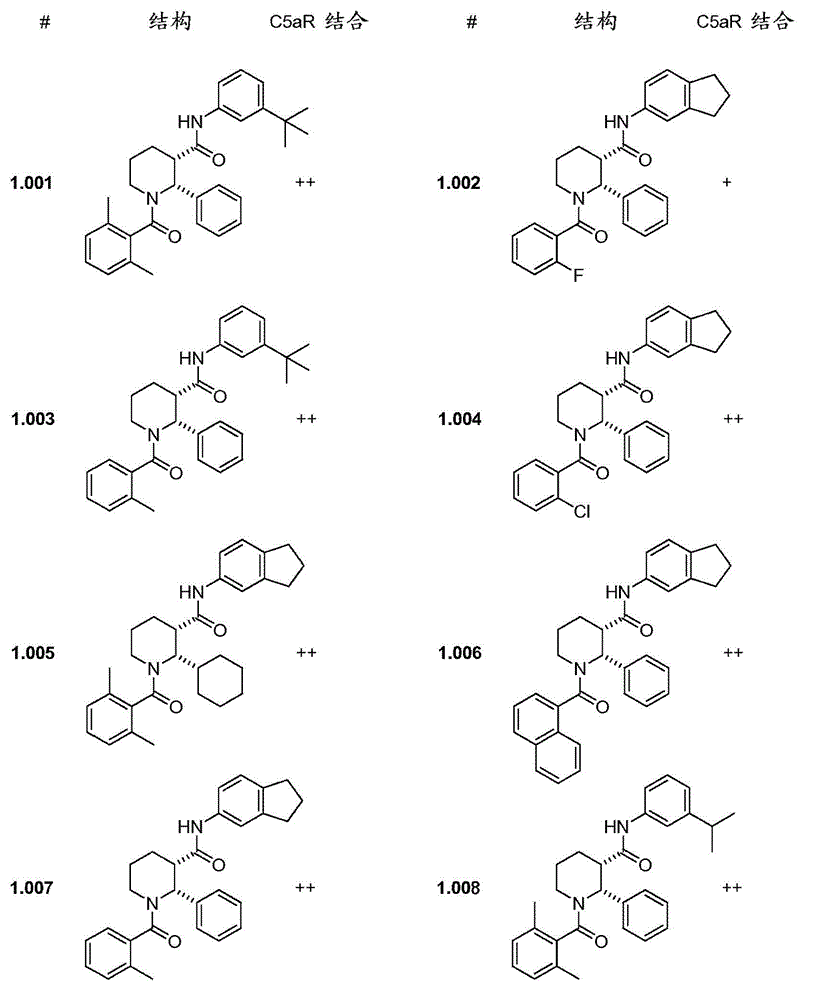 C5ar antagonists