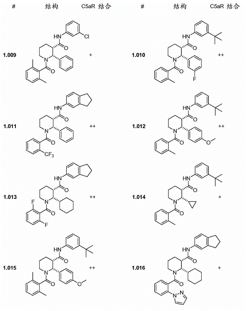 C5ar antagonists