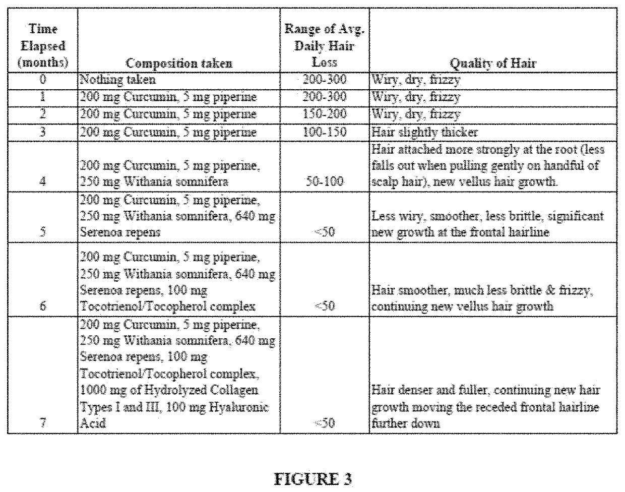 Compositions and methods for hair regrowth