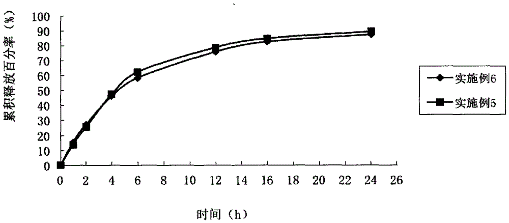 Xiaoer Resuqing granule flavoring composition, its granule and its preparation method