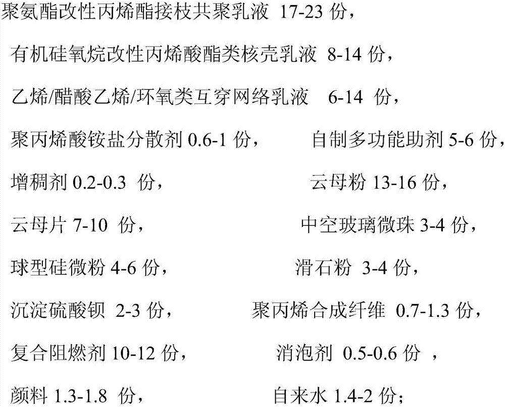 A kind of preparation method of water-based damping coating for subway vehicle