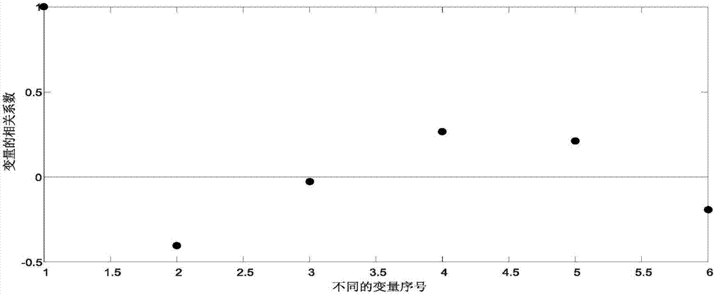 Method for establishing DO prediction model based on optimized BP neural network