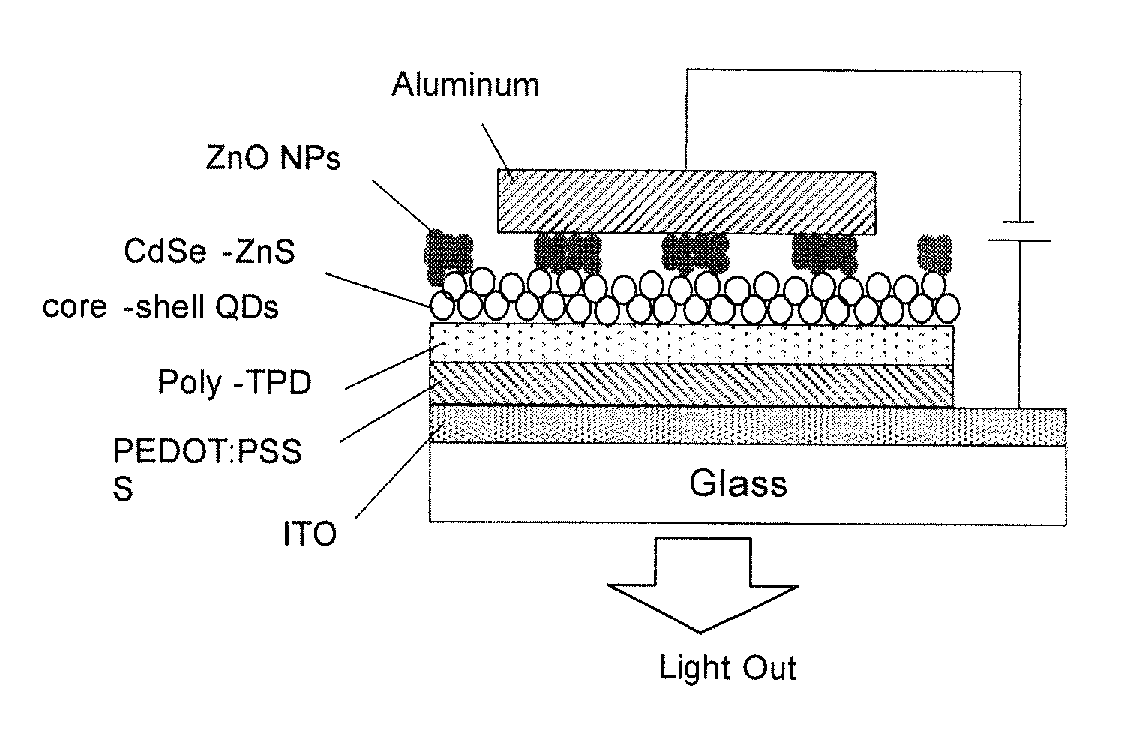 Stable and all solution processable quantum dot light-emitting diodes