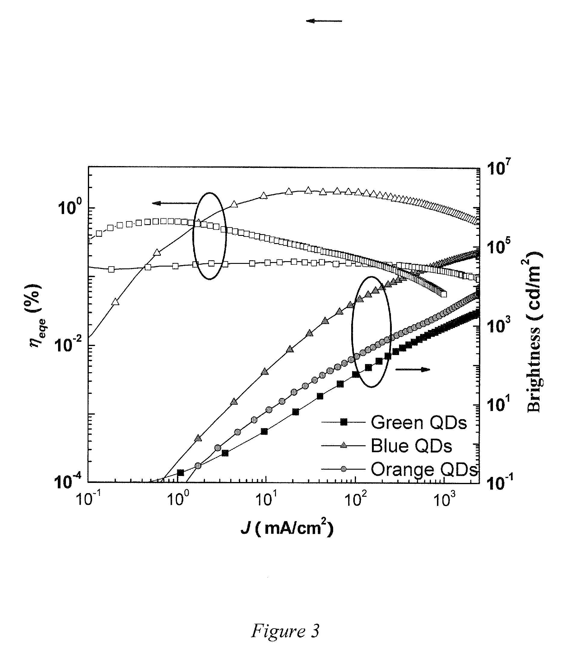 Stable and all solution processable quantum dot light-emitting diodes