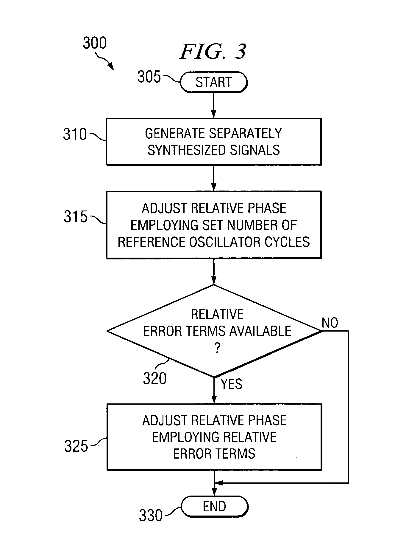 Synchronizer, method of synchronizing signals and MIMO transceiver employing the same