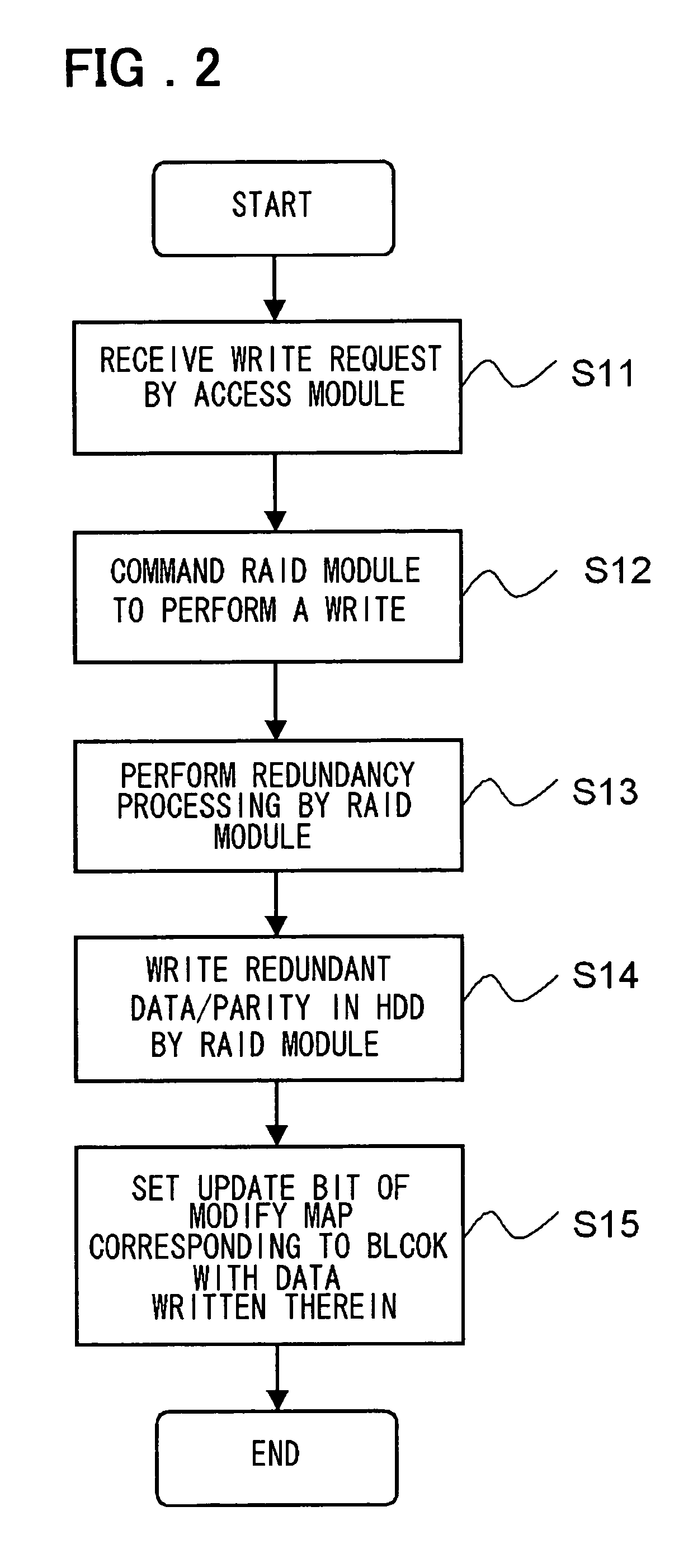 Disk array system and rebuild method thereof