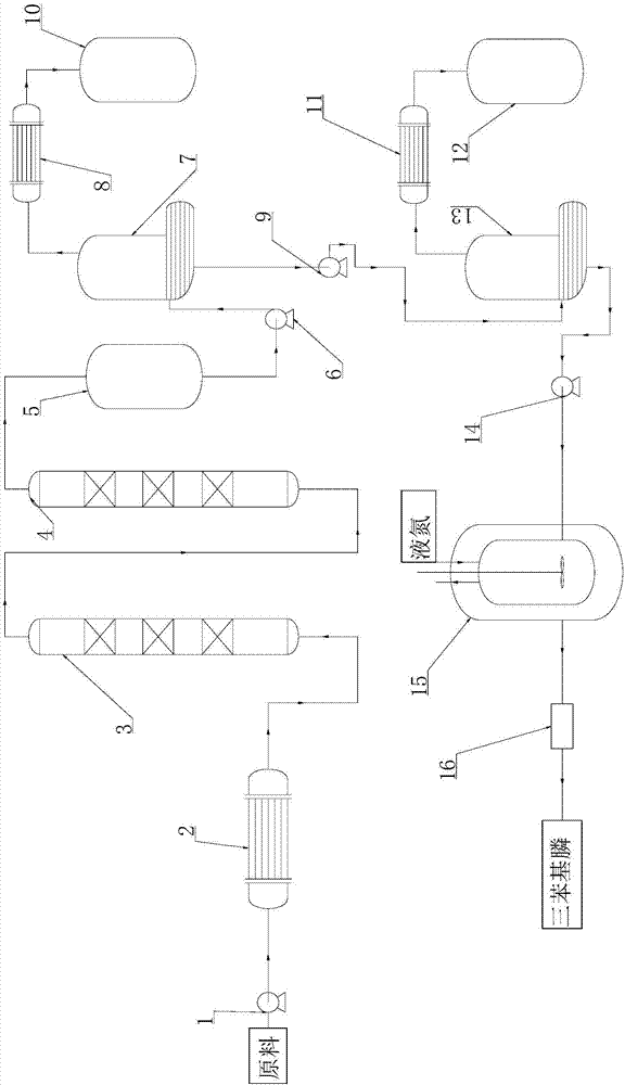 Method and device for comprehensively recycling catalyst mother liquor in propylene carbonylation