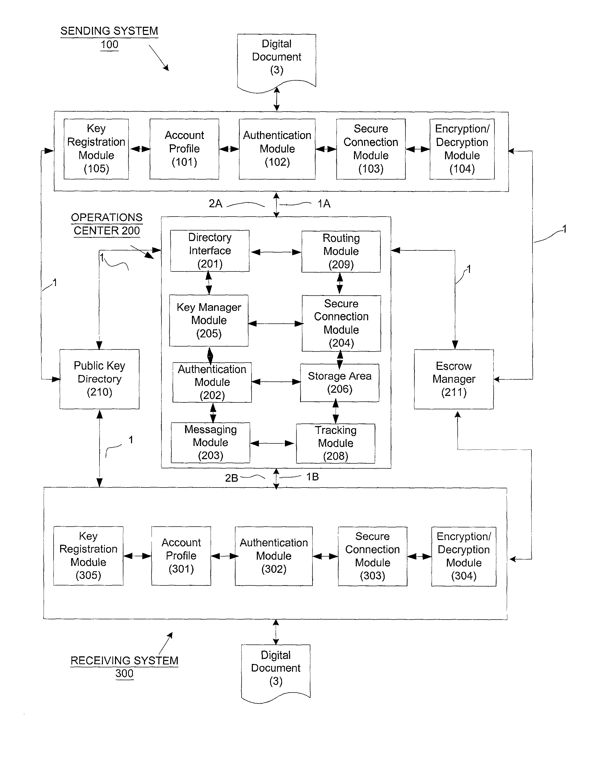 Secure and reliable document delivery using routing lists