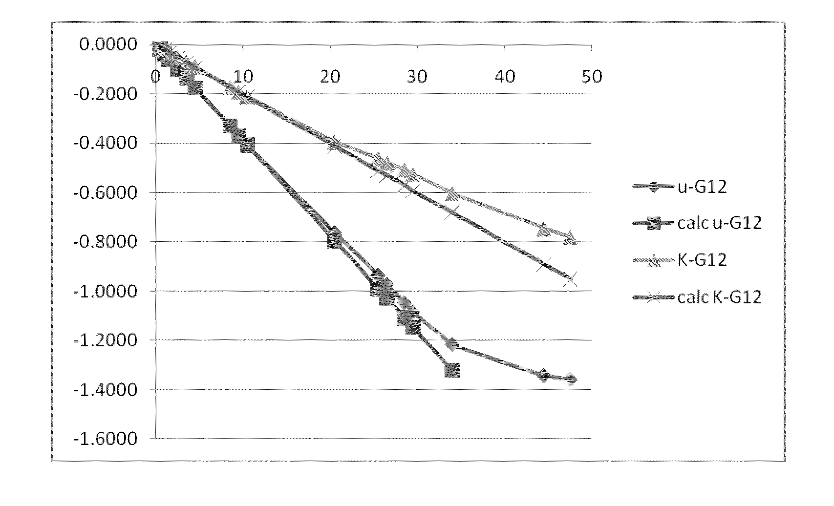 Methods, Compositions and Articles for Olfactory-Active Substances