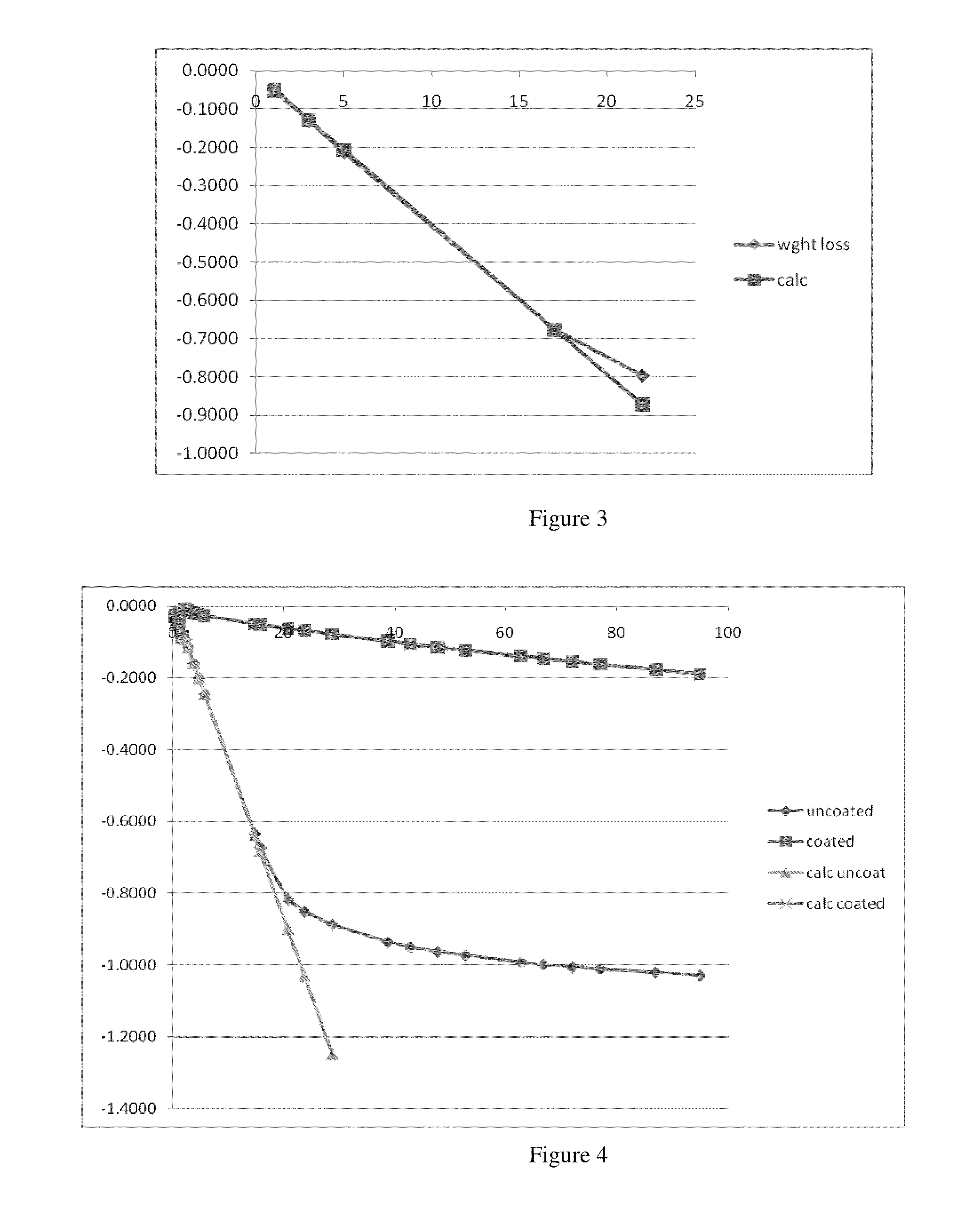 Methods, Compositions and Articles for Olfactory-Active Substances