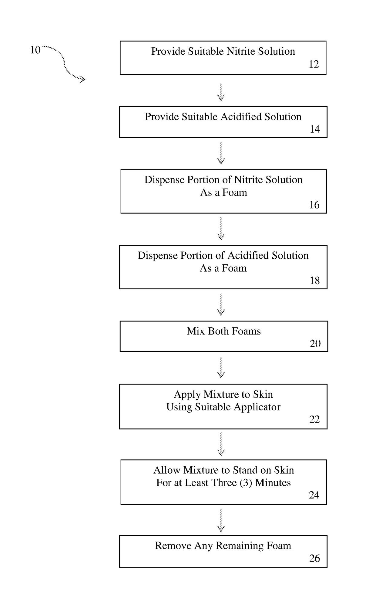 Nitric oxide topical application apparatus and methods