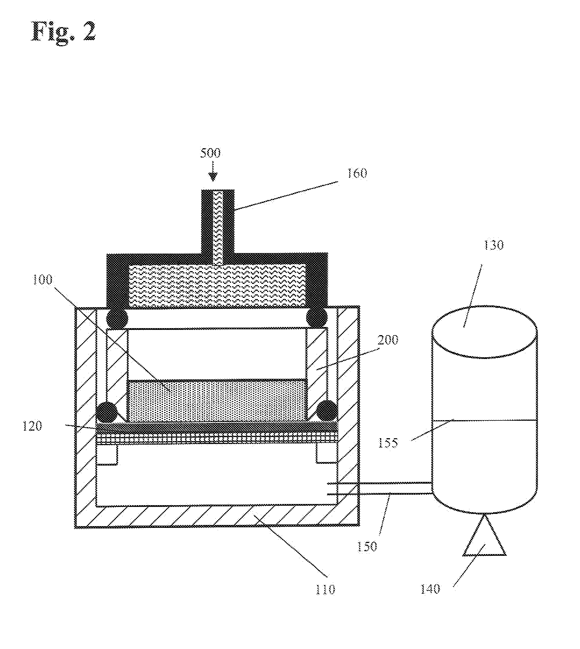 Determination of pore structure characteristics of absorbent materials under compression