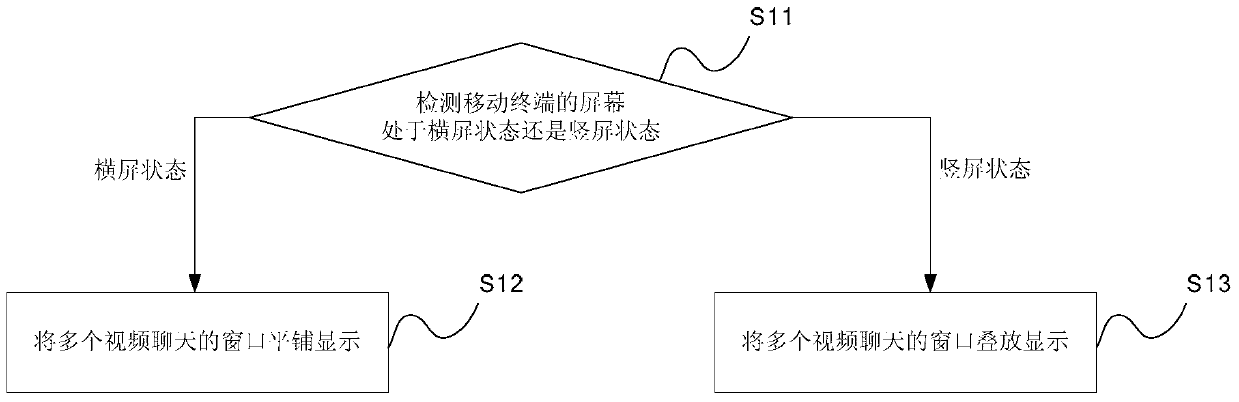 Method and device for displaying video chat window