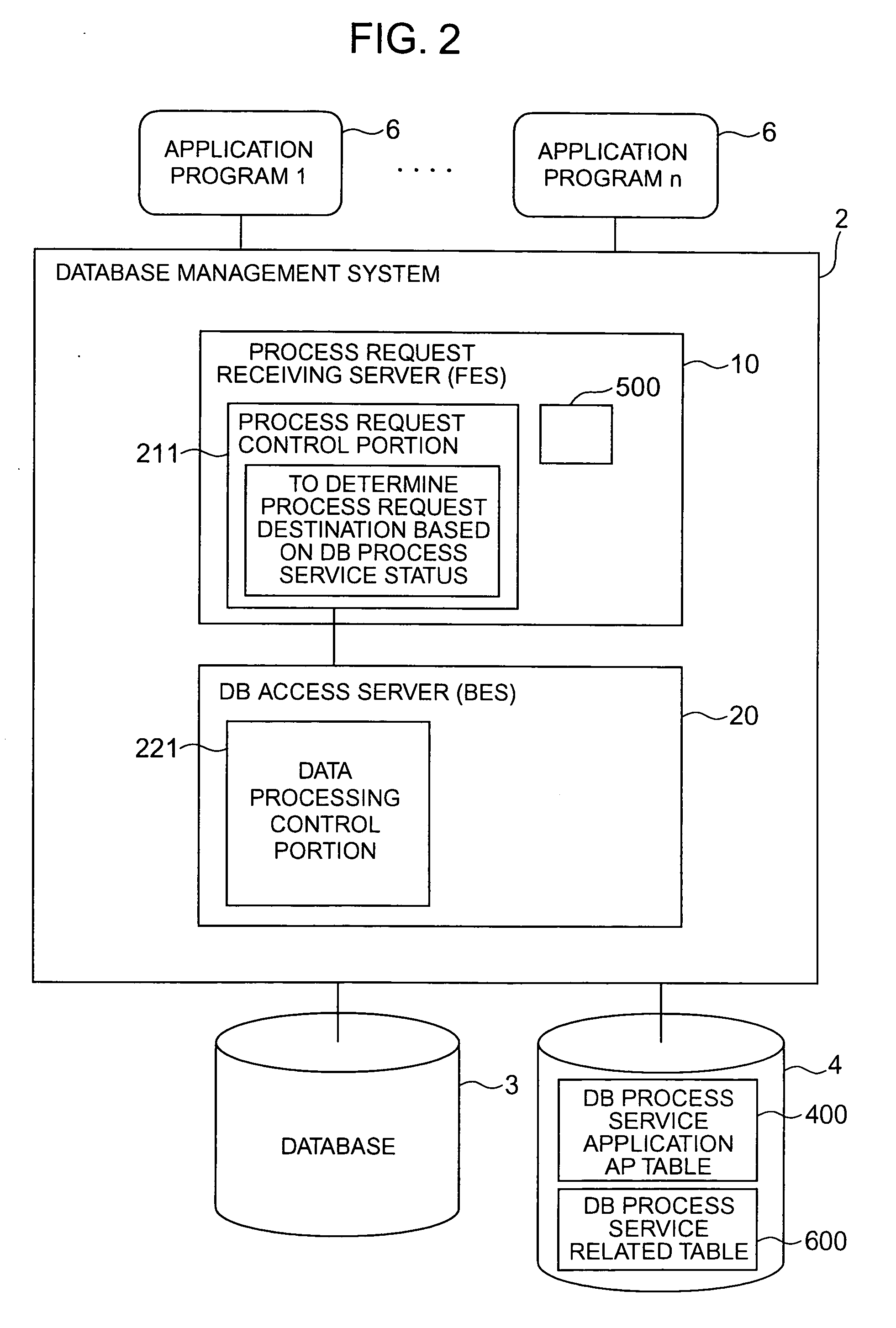 Method and system for data processing with parallel database systems