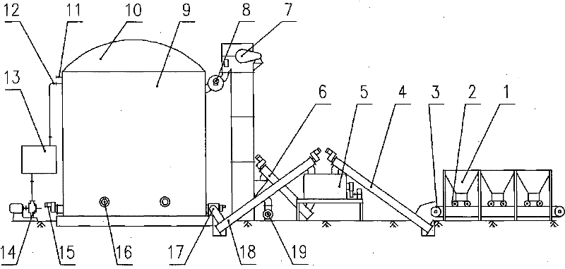 Process and equipment for preparing biogas by continuous mode dry fermentation