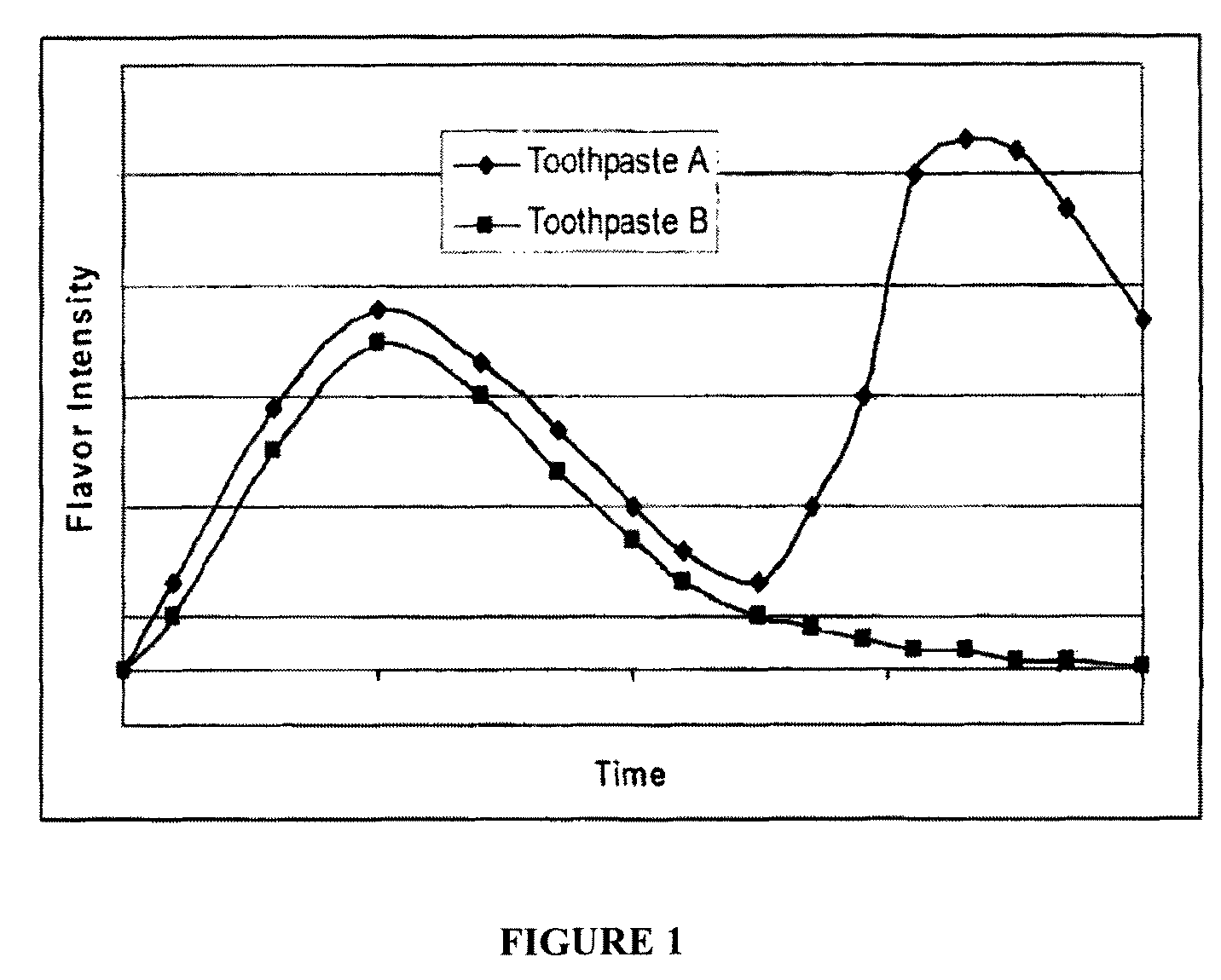 Multilayer films for delivery of flavor