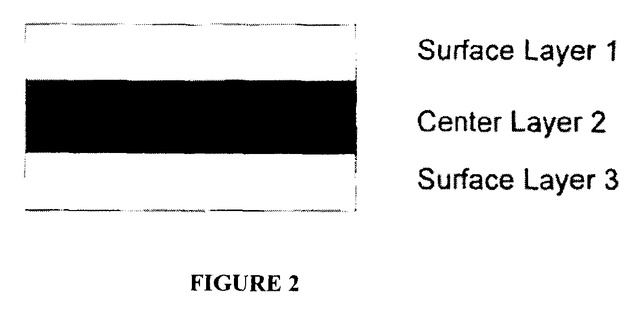 Multilayer films for delivery of flavor