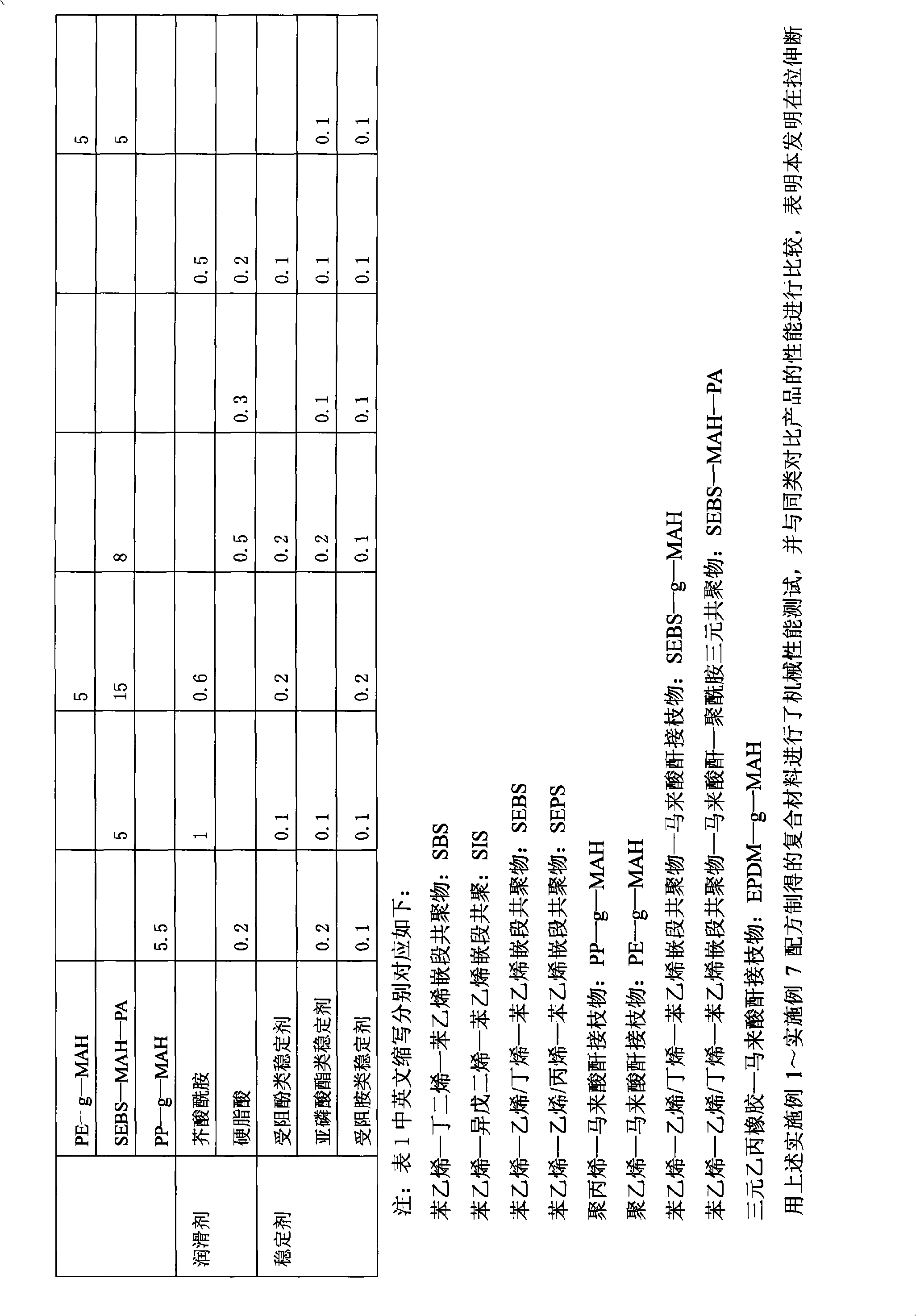 Thermoplastic elastomer capable of coating and bonding with nylon