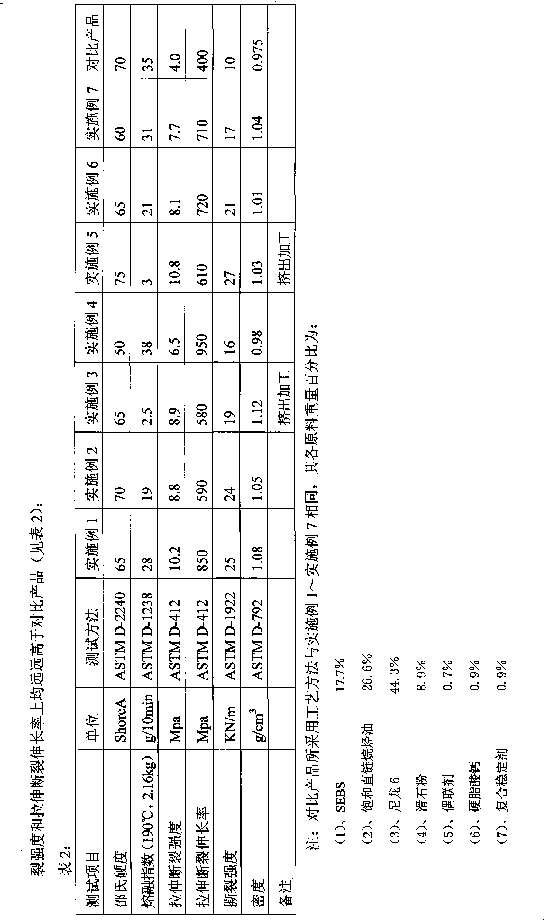 Thermoplastic elastomer capable of coating and bonding with nylon