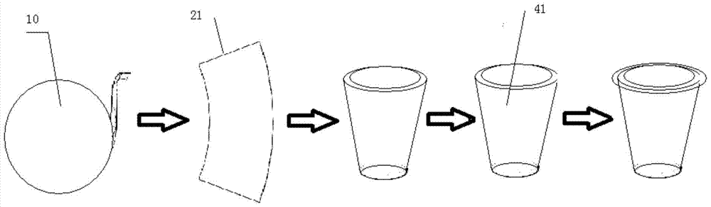 Integrated packaging box making and filling equipment and its box making and filling process