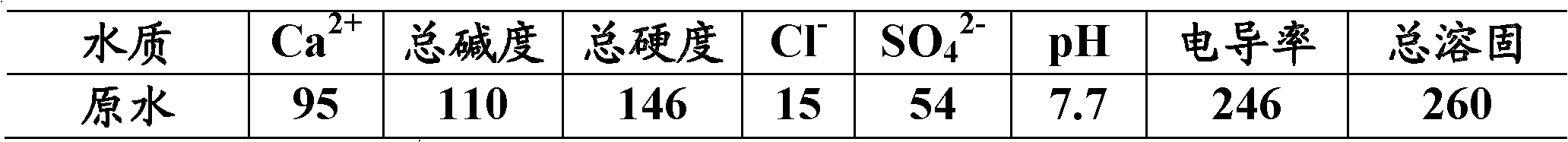 Treatment method of circulating water with leaking oil