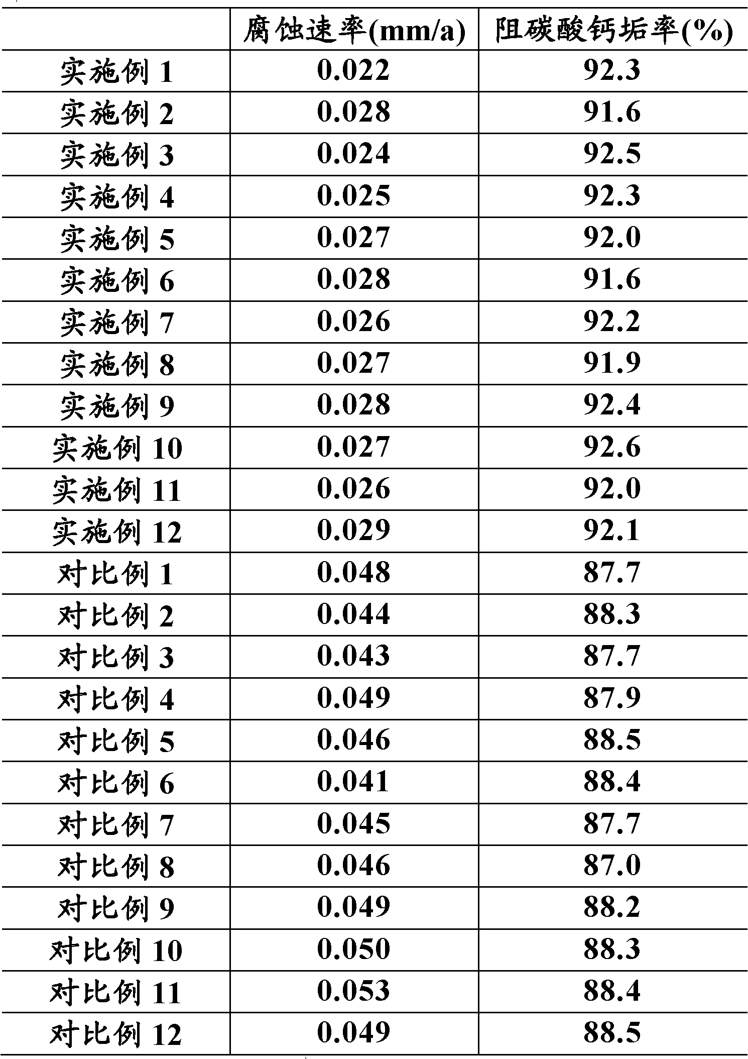 Treatment method of circulating water with leaking oil