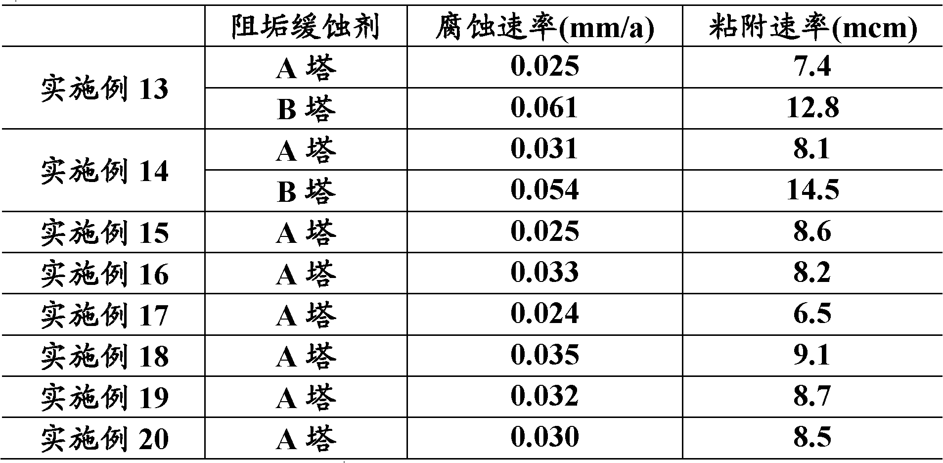 Treatment method of circulating water with leaking oil