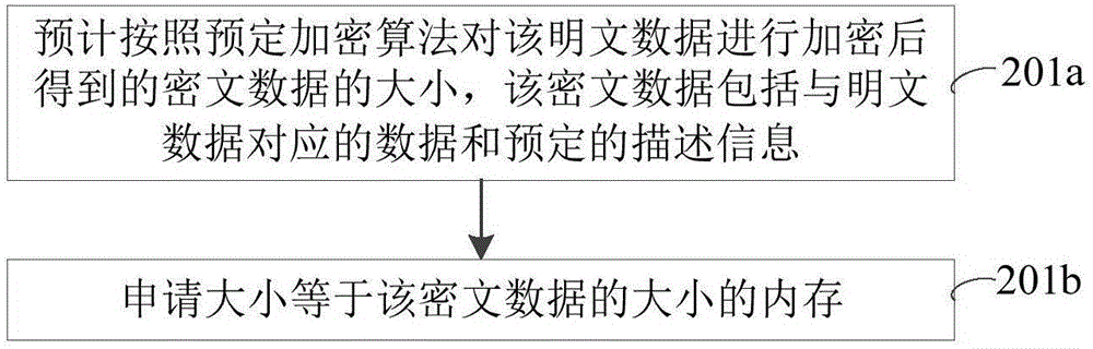 Data encryption method and apparatus