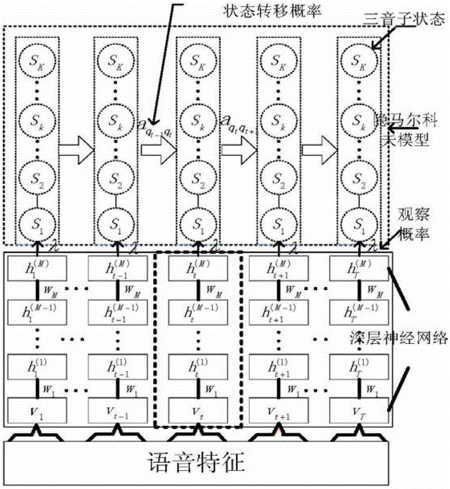 Modeling method and modeling system of acoustic model for speech recognition