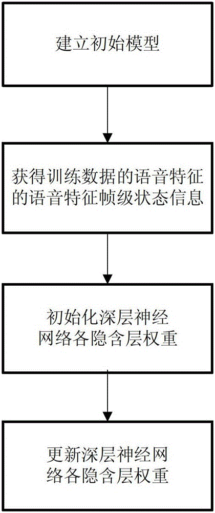 Modeling method and modeling system of acoustic model for speech recognition