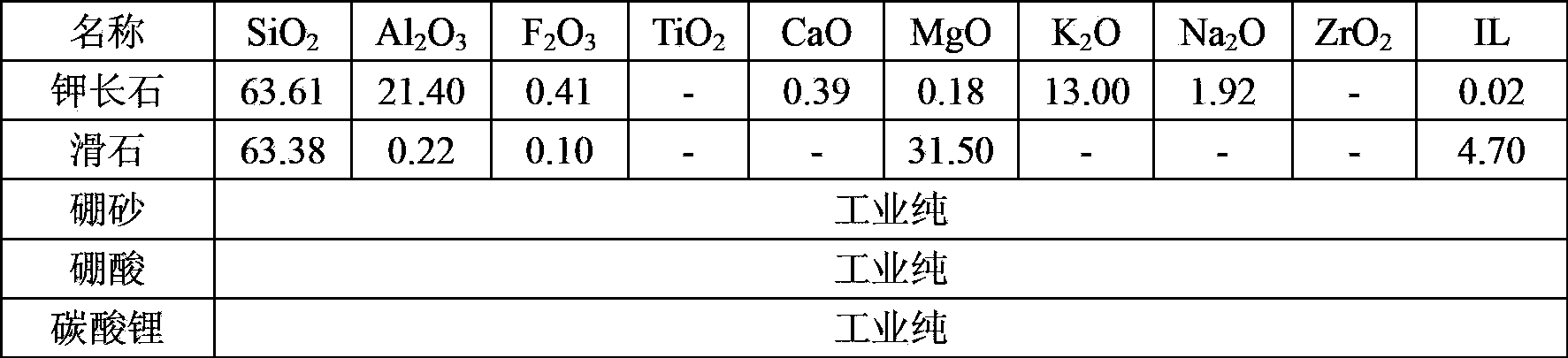 Microcrystal-reinforced transparent leadless fritted glaze and preparation method thereof