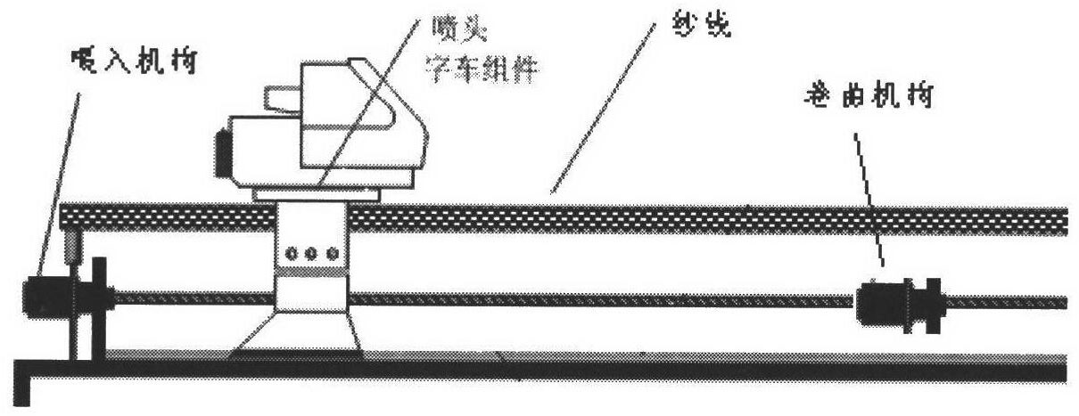 Yarn printing and conveying mechanism for ink-jet printing machine