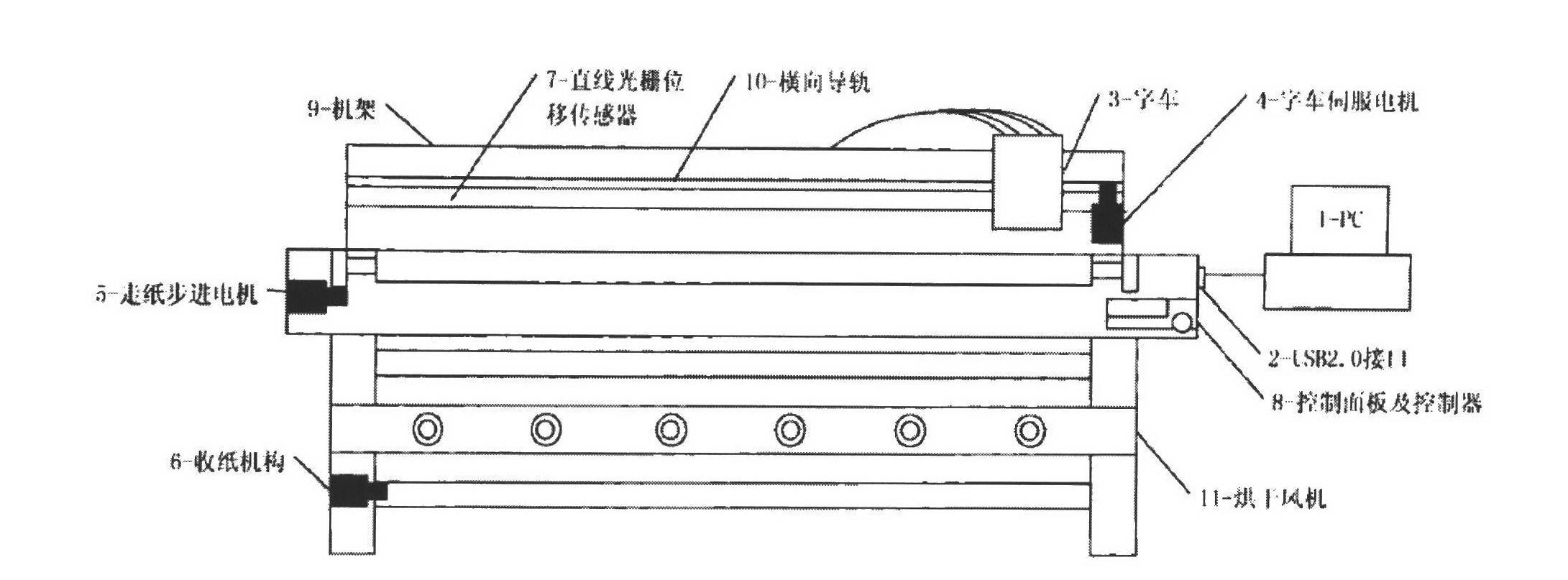 Yarn printing and conveying mechanism for ink-jet printing machine