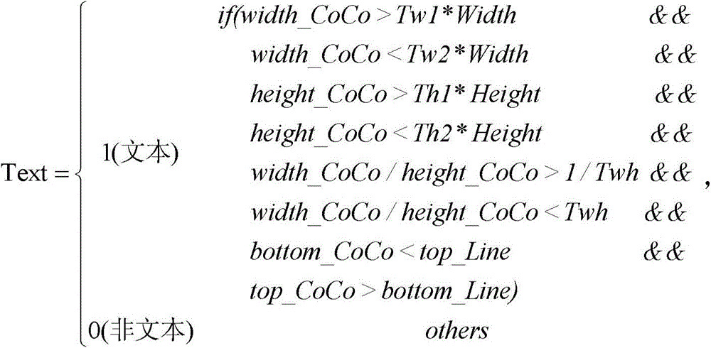 An interactive natural scene text detection method