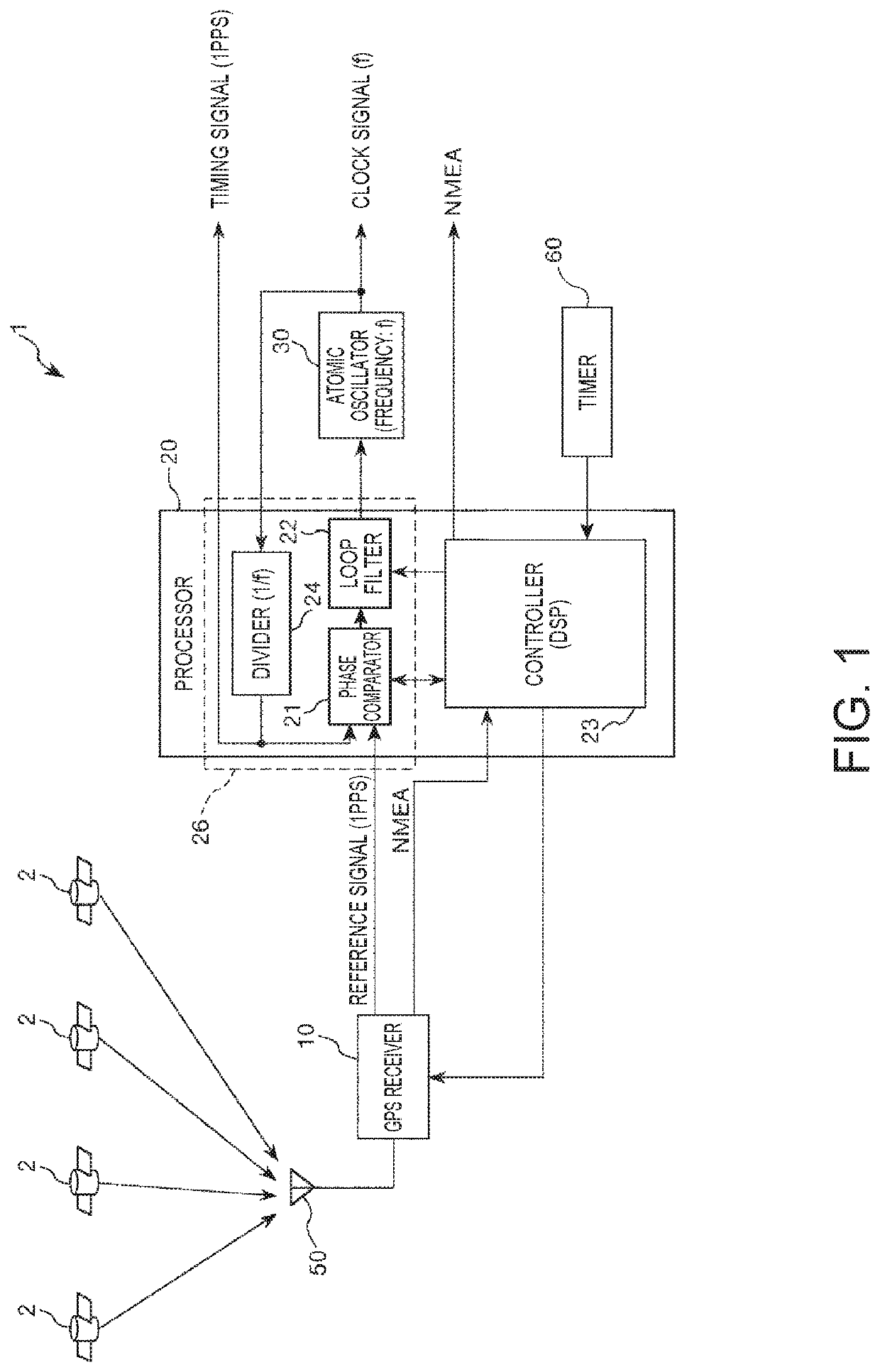 Timing signal output device, and electronic apparatus