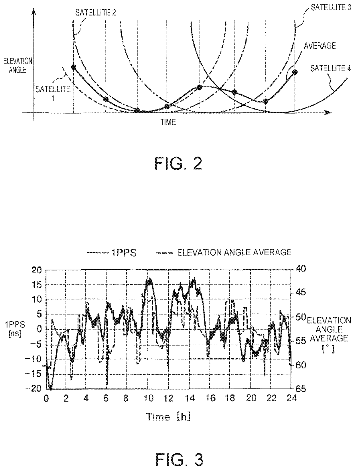 Timing signal output device, and electronic apparatus