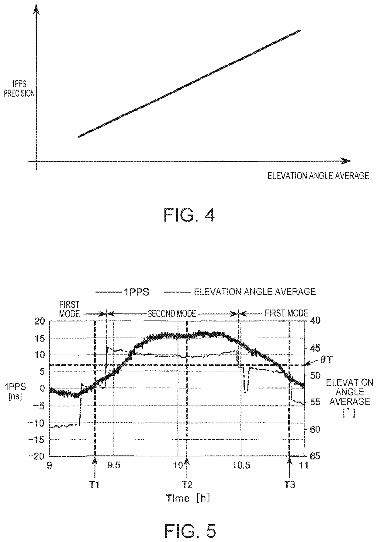 Timing signal output device, and electronic apparatus