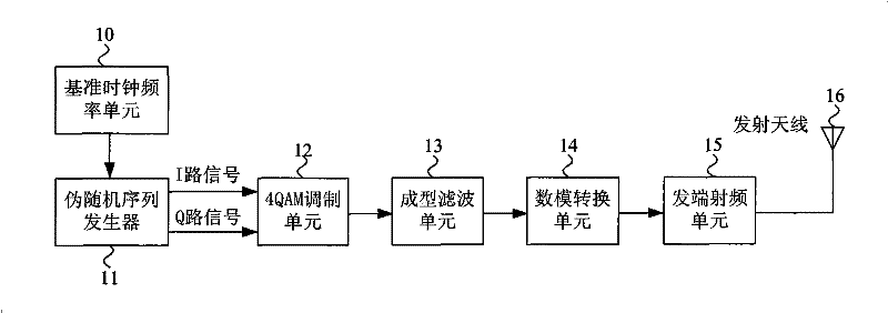 Wireless channel parameter measurement device and method thereof