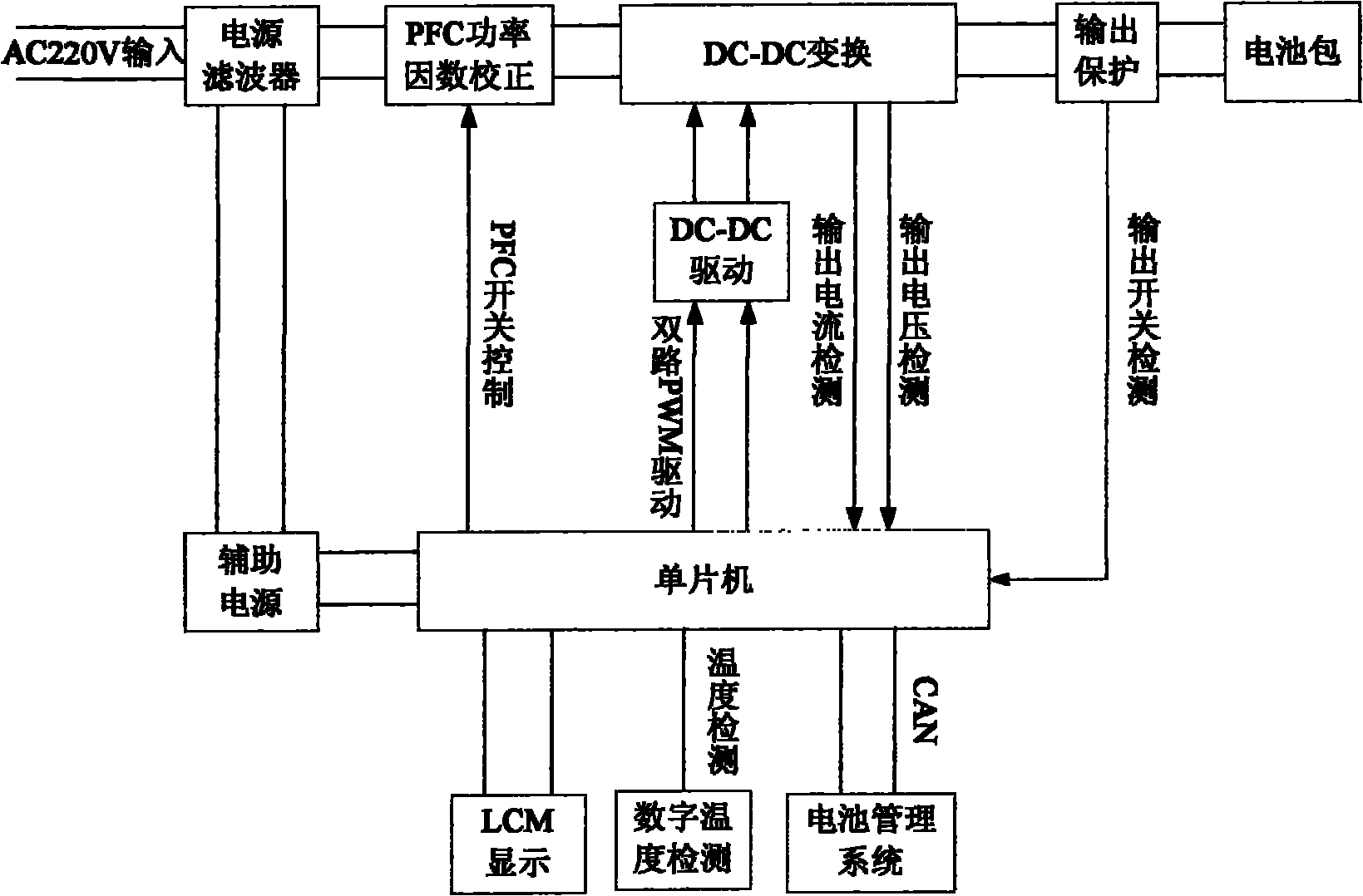 Intelligent charging system and charging method of power car lithium battery pack